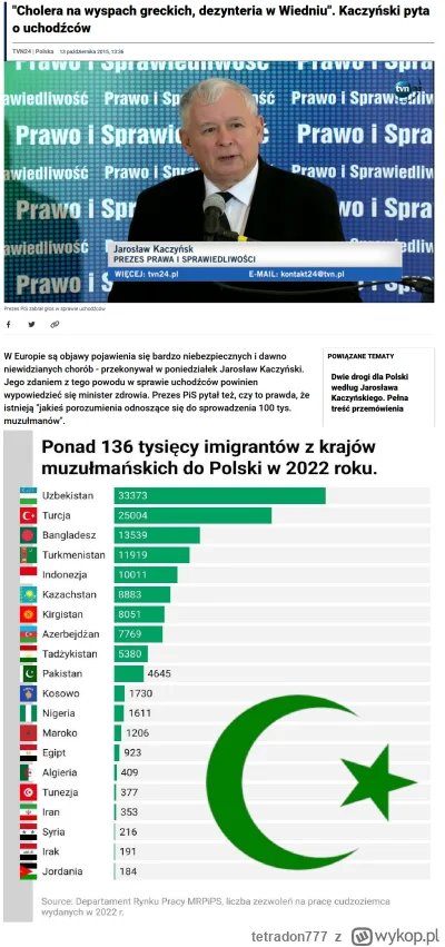 tetradon777 - Kaczyński straszył w 2015 wpuszczeniem do Polski 100 tysięcy muzułmanów...