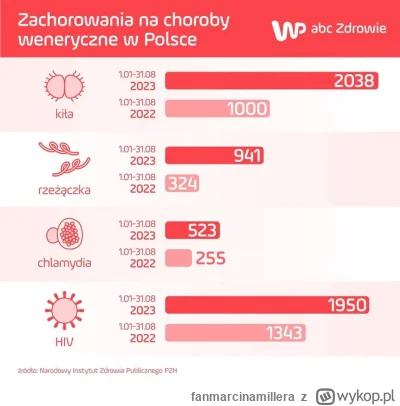 fanmarcinamillera - Ciekawe co się zmieniło w Polsce w ciagu tego roku ( ͡° ͜ʖ ͡°) #p...