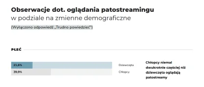 conamirko - >Głównie baby to oglądają.

@pioterciemiezca: ¯\(ツ)/¯

https://www.nask.p...