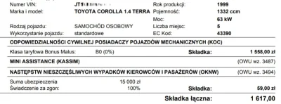 Clickbaito - @Puchacz93 Tanio, kiedyś za Corollę 99, 1.3 tyle wyszło xd