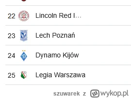 szuwarek - #mecz #pilkanozna #lechpoznan #legia