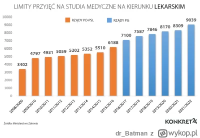 dr_Batman - @IvanBarazniew: W tym roku jest 10k miejsc czyli więcej niż całych Niemcz...