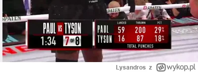 Lysandros - @oran: jak to ma się przekłądać na te wyniki?