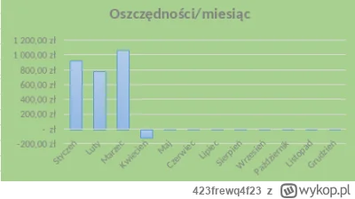 423frewq4f23 - Nienawidzę miesięcy gdzie nie mogę pokryć wydatków z wypłaty i muszę r...