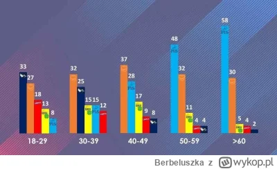 B.....a - @stefanoniestefano: niestety albo na konfederacje albo na lewice, dzieciaki...