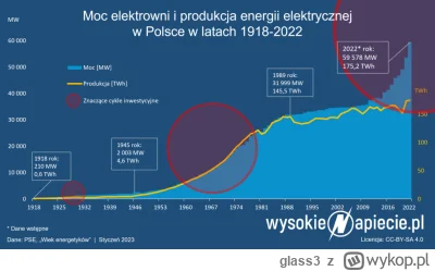glass3 - Właśnie tyle jest warte całe to OZE. W systemie od 2010r. zainstalowano praw...