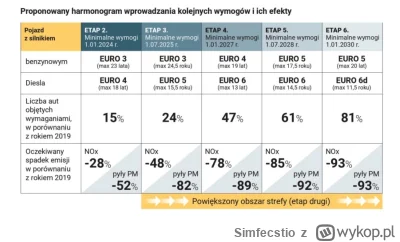 Simfecstio - Hej Mirki. Tak z nudów sobie przeglądam SCT w Krakowie. Magistrat opubli...