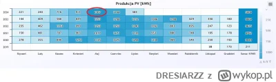 DRESIARZZ - >można szacować, że do 2027 "zarobisz" kolejne 22k? 

@chaIik: Więcej niż...