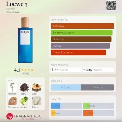 Frufruf - #perfumy #frufrecki

Loewe 7. W pierwszym momencie czuć świeżą nutę jabłka,...