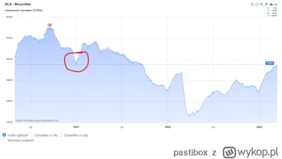 pastibox - Nie tak dawno świętowaliśmy przebicie 34k a to cały czas rośnie :) (dziś 3...