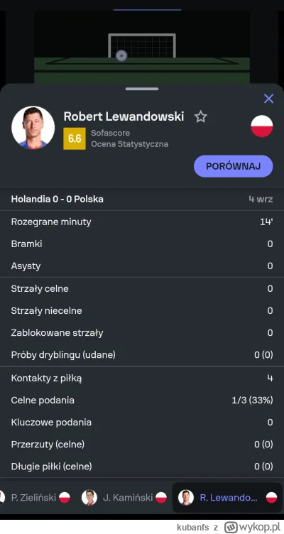 kubanfs - Lewus 14 minuta i 4 kontakty z piłką to są żarty 

#mecz #pilkanozna #repre...