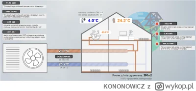 KONONOWlCZ - Średnia dobowa temperatura z dziś to 4.7°C, Na dworze zimno, wietrznie, ...