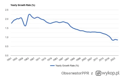 ObserwatorPPR - @jan-fifalski: Przecież według wykresu ze strony który wkleiłeś dziet...