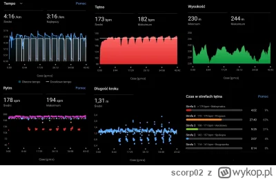 scorp02 - @scorp02: wykresy 10x 800m