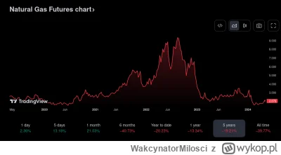 WakcynatorMilosci - Sabotaż i kradzież w biały dzień