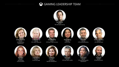 Headcrab_B - Ciekawostka na dziś: Phil Spencer (szef działu Xbox w Microsoft) to mężc...