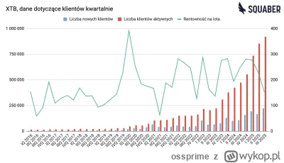 ossprime - @bar125: Z tym pół miliardem to trochę pojechał ale ze zmiennością rynków ...