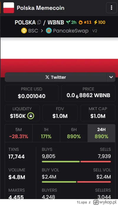1Lupa - Co to jest? 

#kryptowaluty #shitcoin