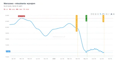 a.....k - #nieruchomosci ale najem wyczyscilo, jakie portale przejely ruch?