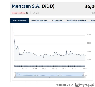 wincenty1 - @madero: to zobaczmy jak dobrze konfederacja i Memcen sobie radzą