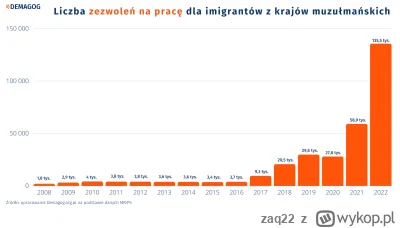 zaq22 - @wokeulski: 
Jak może być od zera ?
Myślałeś że w Polsce kiedyś nie było ani ...