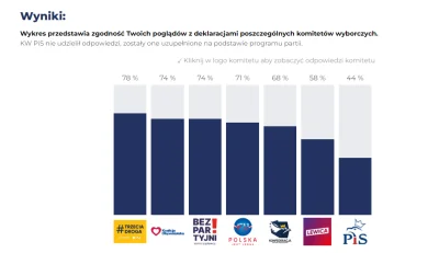 BrakWolnegoLoginu - Chyba ze mnie fajnopolak xD No nic 15 idę zagłosować na PSL i Hoł...