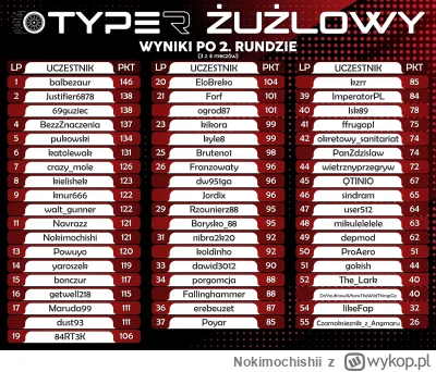 Nokimochishii - Druga runda, chociaż w niepełnym składzie, za nami, więc czas podsumo...