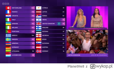 PlanetHell - @Kamenes: Masz przykład z zeszłego roku, artysta z jakimś większym zaple...