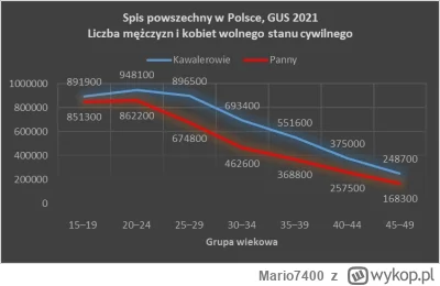 Mario7400 - > bo mnie już denerwuje manipulowanie społecznością

@czemu______: Przeci...