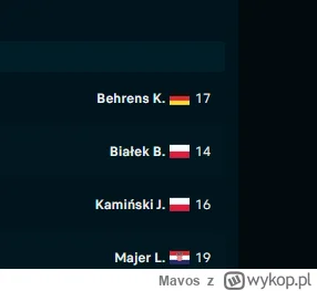 Mavos - Jest i on, POTĘŻNY, choć podatny na kontuzje Bartosz Białek, syn Michała ( ͡°...