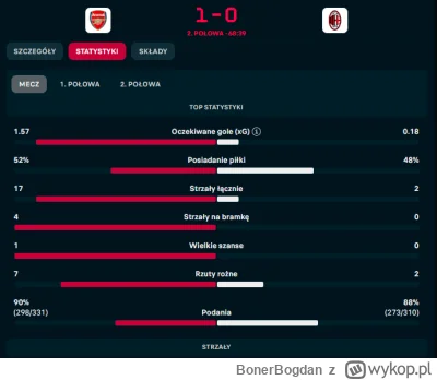 BonerBogdan - Tego Milanu znowu nie da się oglądać... to jest jakiś dramat... zero po...
