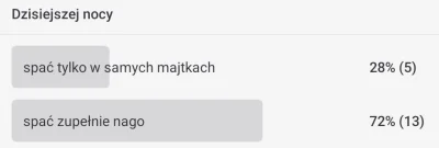 DawidZet33 - @DawidZet33
Odpowiedz na pytanie #nago #majtki #nagosc (｡◕‿‿◕｡)

No to d...