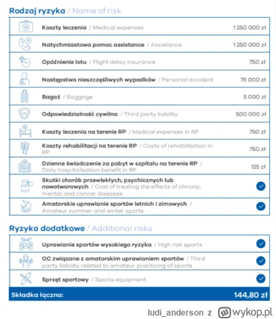 ludi_anderson - Chcę sobie wykupić ubezpieczenie turystyczne, więc sprawdzam sobie ró...