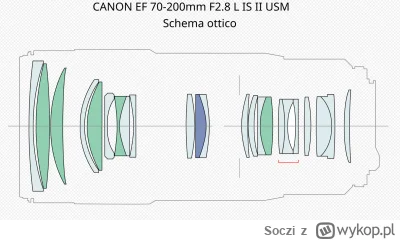 Soczi - Przekopałem google, ale może ktoś ma lepsze źródło materiałów. Potrzebuję prz...