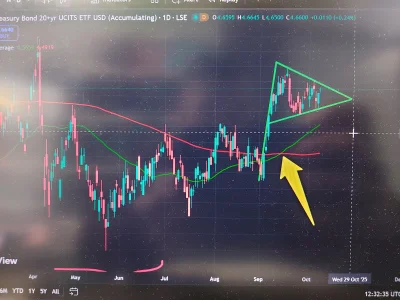 tom-ek12333 - #gielda TLT bullish flag + Golden cross