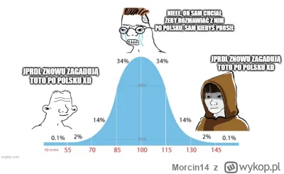 Morcin14 - @KemezrpAkwils: