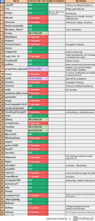 spreparowany - który dzwonił 
#famemma