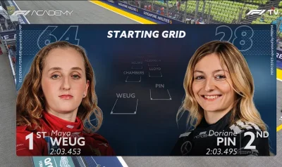 DrBarrel - FORZA ROBERT!!!!!!!!!!!!!!!!

#f1 #F1A