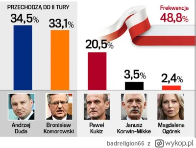 badreligion66 - @Leotard00 No tak bo w 2015 to startowała sama elita