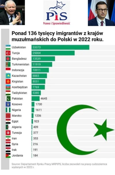 JohnMcGlennon - Pisowska hołota wpuściła do Europy rekordową ilość imigrantów, sprzed...