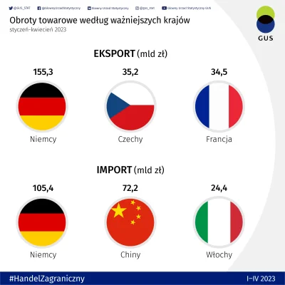 IdillaMZ - Putin ma niestety tutaj rację. Śmiejemy się z rosyjskiego uzależnienia od ...