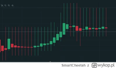 SmartCheetah - #gielda Synektik węgorz.