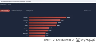 dzemzrzodkiewki - @vytah: No to Stackoverflow survey, python na topie jeżeli chodzi o...