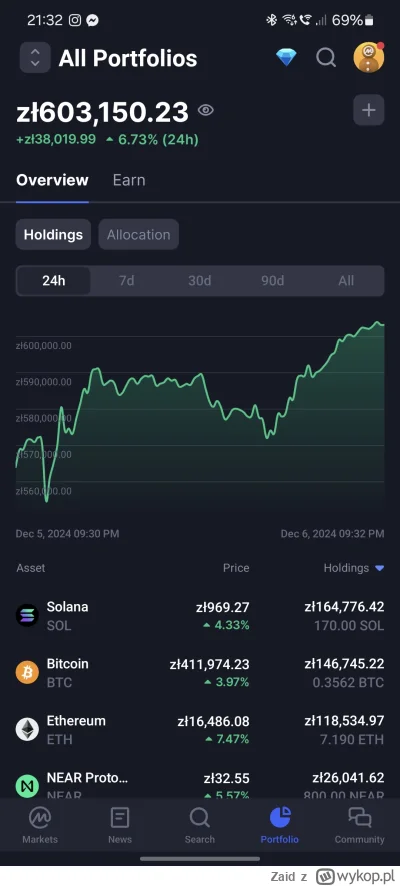 Zaid - Jeśli kogoś boli wasza sytuacja na rynku krypto to poprawię wam humor. Pierwsz...