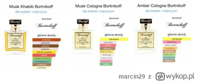 marcin29 - Witam , zapraszam

1.Bortnikoff Musk Khabib  = 18zł/ml
https://www.fragran...