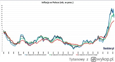 Tytanowy - > agregat M1 nie jest tożsamy ze wzrostem cen.

@Jakovv: Przeczytaj jeszcz...