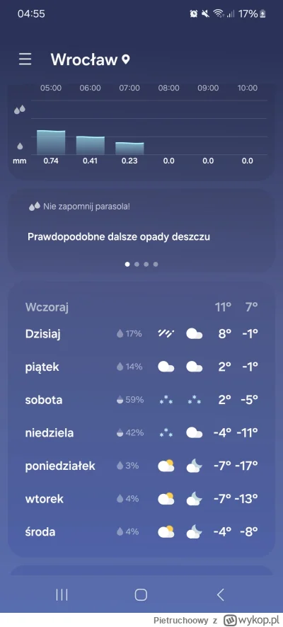 Pietruchoowy - Jakie #!$%@? -17 ( ಠ_ಠ)