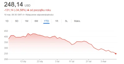 zjadlbym_kebaba - #gielda #tesla
XDDDDD