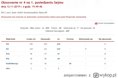 amperrowwer - >Nie ma w Sejmie bardziej kompetentnych ludzi na stanowisko Marszałka S...