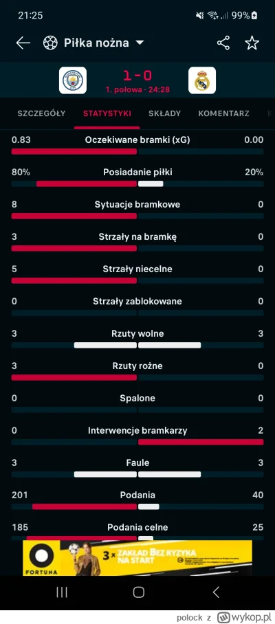 polock - To gra Real Madryt czy legła wiesiawa?
#mecz